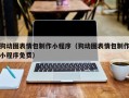 张家口狗动图表情包制作小程序（狗动图表情包制作小程序免费）